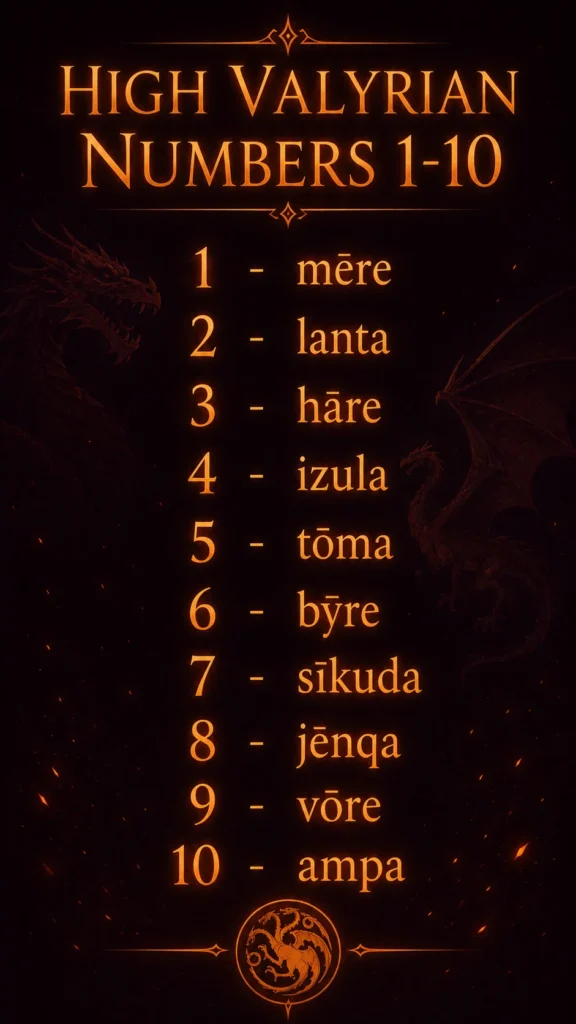 1-10 high valyrain numbers